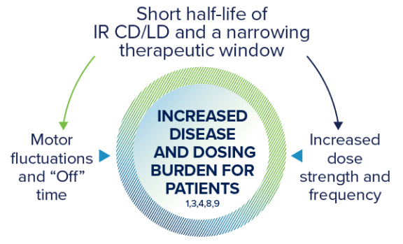 limitations of IR CD/LD cycle