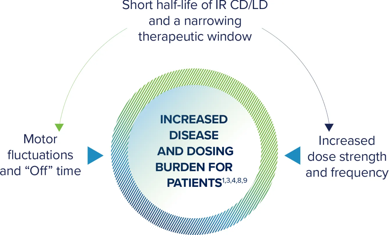 limitations of IR CD/LD cycle